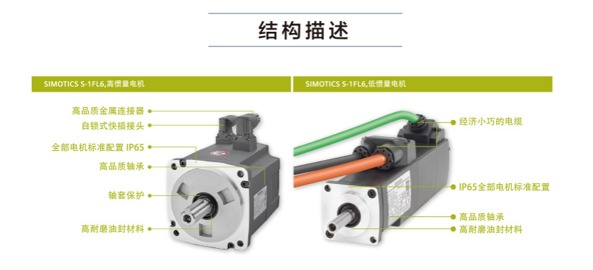 1FL6伺服電機（與SINAMICS V90經(jīng)濟型伺服驅動(dòng)配套使用）